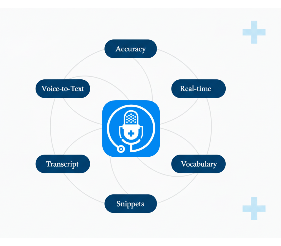 ai dictation tool for doctors